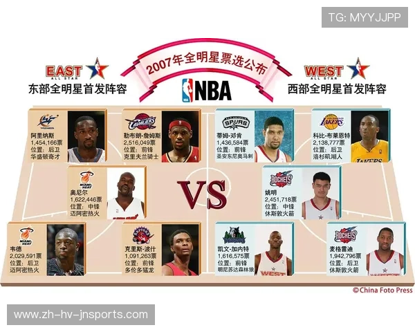 NBA季后赛得分榜历史排名与传奇球员 NBA季后赛得分榜历史排名与传奇球员