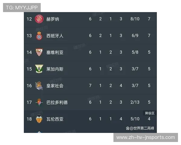 最新西甲积分榜排名图解及争冠形势展望 最新西甲积分榜排名图解及争冠形势展望